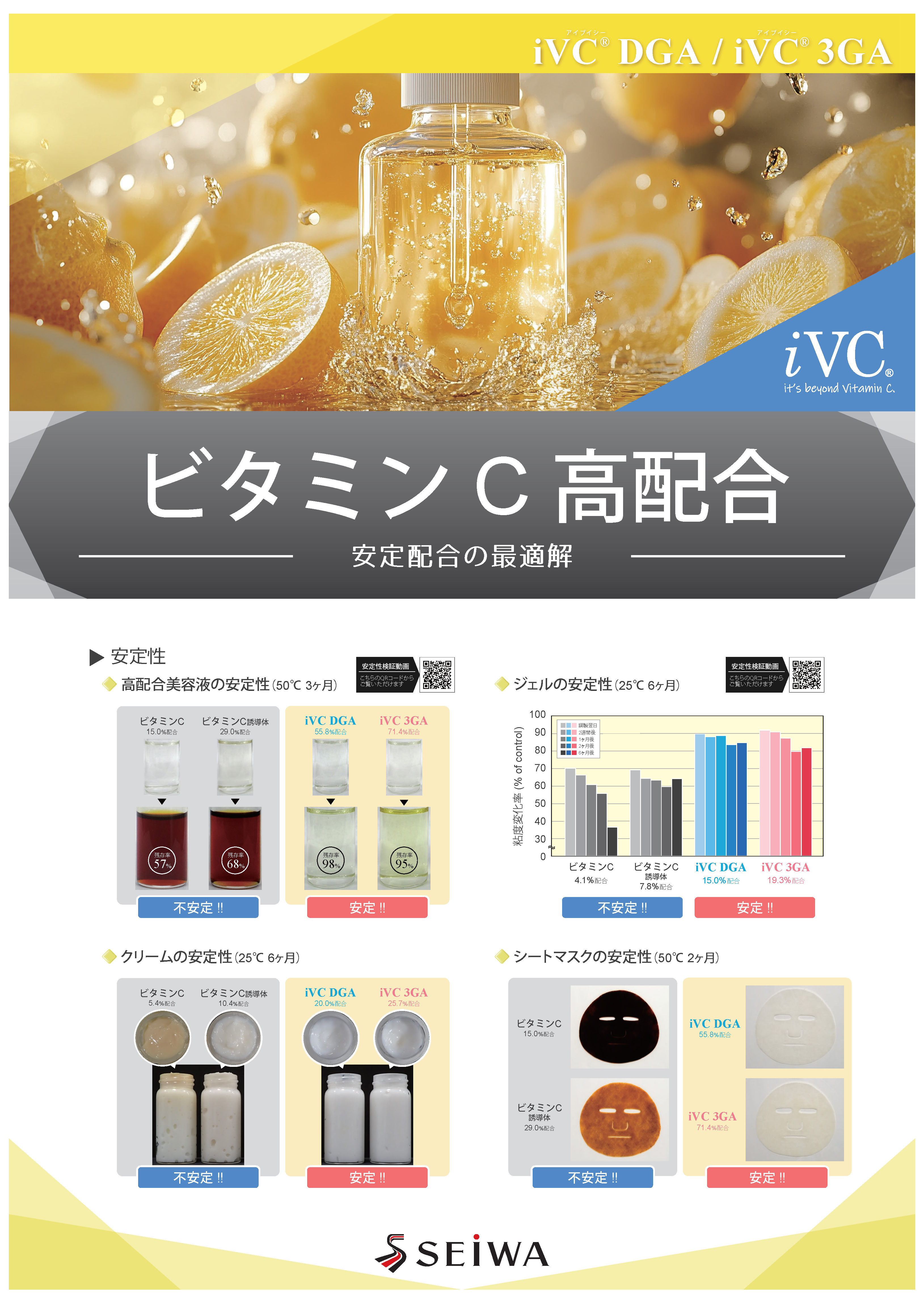 Promois Uシリーズ